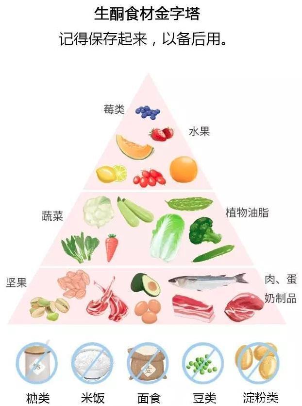 科学饮食健康生活生活手抄报图片