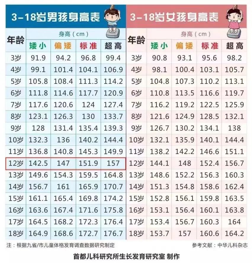 7岁儿童乳房发育图片