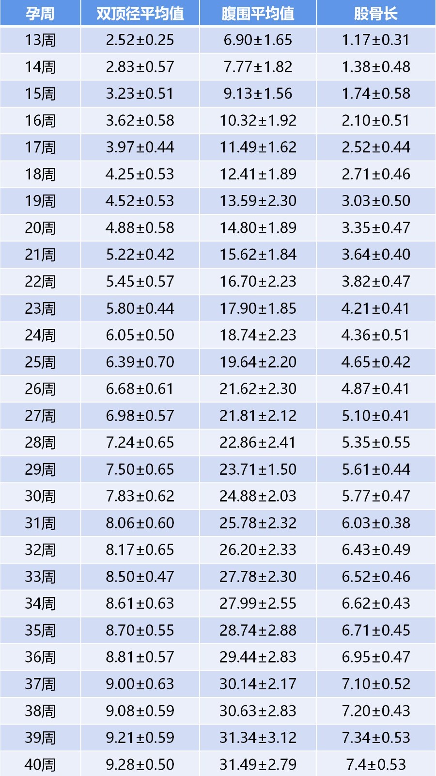 怀孕11周胎儿b超图11周的胎儿身长达到 45